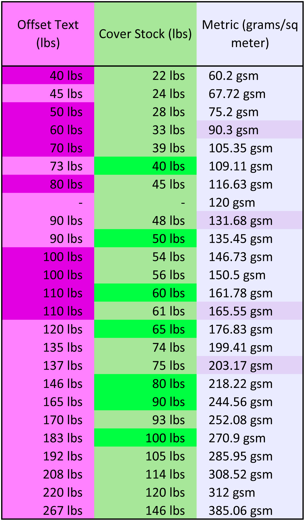 Paper Weight Conversion Chart